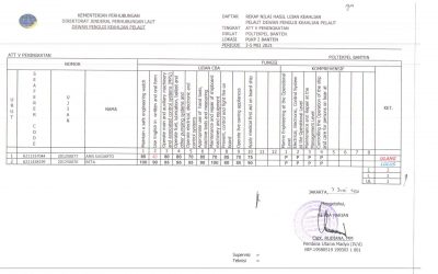 Pengumuman Hasil Sidang PUKP 02 Periode Bulan Mei