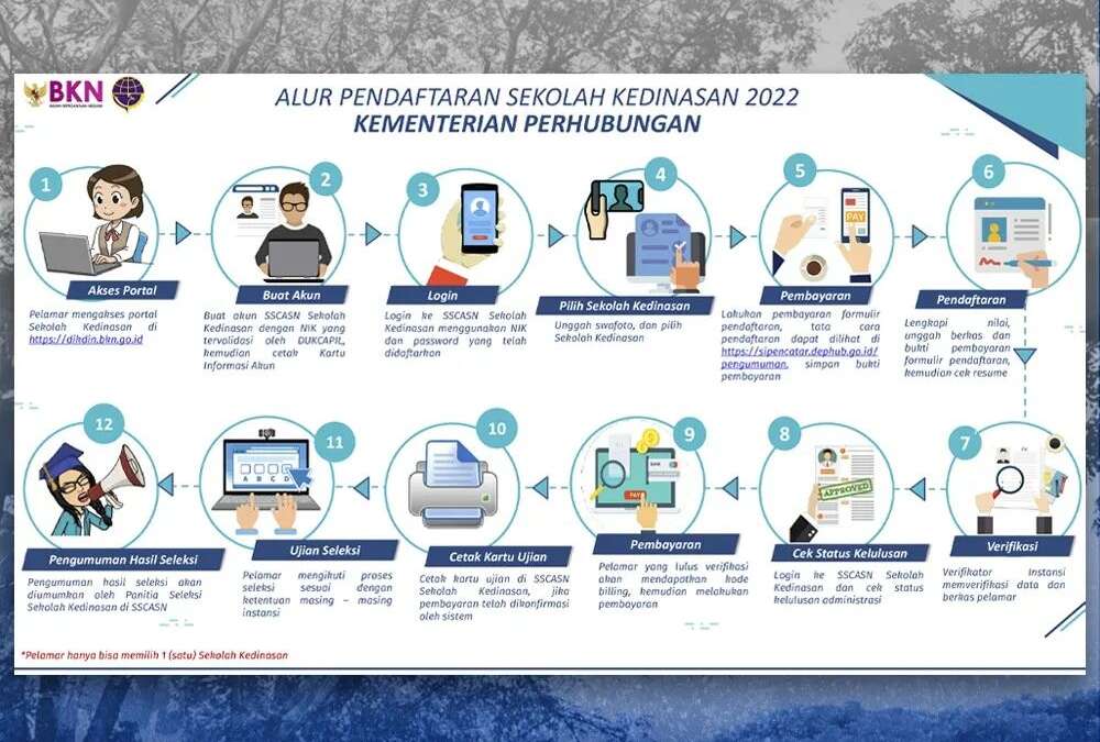 Alur Pendaftaran Sekolah Kedinasan 2022 Kementerian Perhubungan