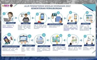 Alur Pendaftaran Sekolah Kedinasan 2022 Kementerian Perhubungan